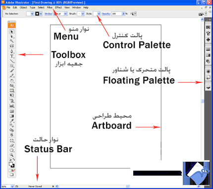 آموزش نرم افزار ایلوستریتور درس دوم، (شروع کار با Illustrator)