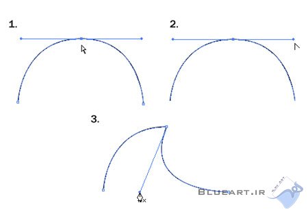 آموزش نرم افزار ایلوستریتور درس پنجم، (ترسیم اشکال با ابزار Pen  در Illustrator)