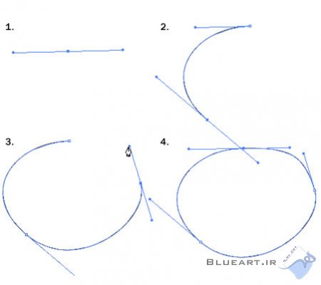 آموزش نرم افزار ایلوستریتور درس پنجم، (ترسیم اشکال با ابزار Pen  در Illustrator)