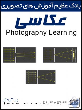 آموزش عکاسی-پراش نور(Diffraction) و تاثیر آن در عکاسی