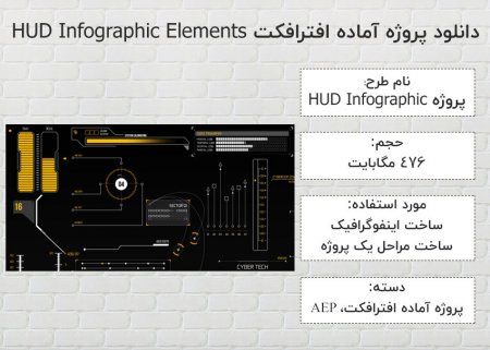 دانلود پروژه آماده افترافکت HUD Infographic Elements